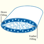 Summit Pillow by Cuddle Down